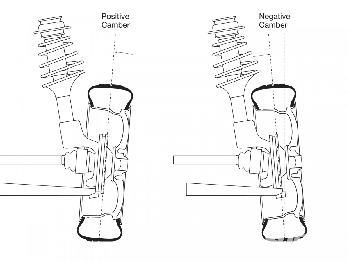 Suspension Geometry - Camber