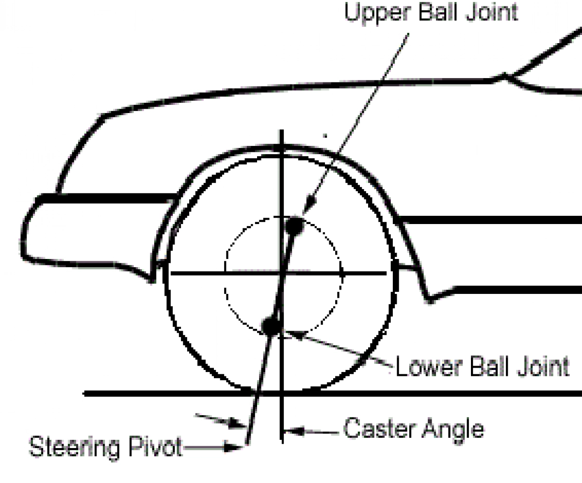 Suspension Geometry - Castor